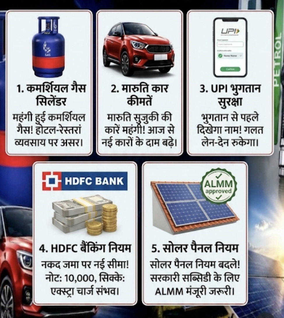 आज से देश में 5 बड़े बदलाव: कमर्शियल रसोई गैस और कारें हुईं महंगी; UPI और बैंकिंग नियमों में बड़ा फेरबदल
