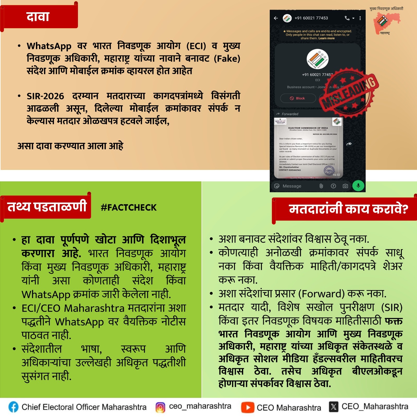 सोशल मीडियावर एसआयआरबाबत बनावट संदेश निवडणूक आयोगाचे स्पष्टीकरण : ‘मतदारांनी अफवांवर विश्वास ठेवू नये’