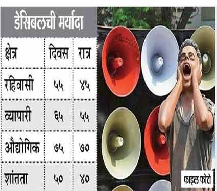 ध्वनी मर्यादेचे उल्लंघन होऊ नये यासाठी –<br>भारतीय सुरक्षा संहिता 2023 चे कलम 163 लागु